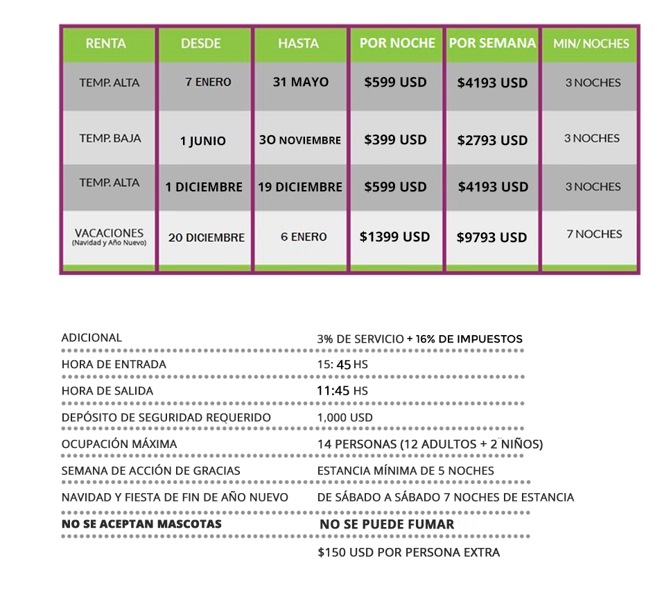 Vacaciones a Puerto Aventuras